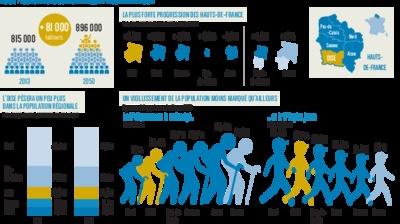 Gratuit en ligne datant net
